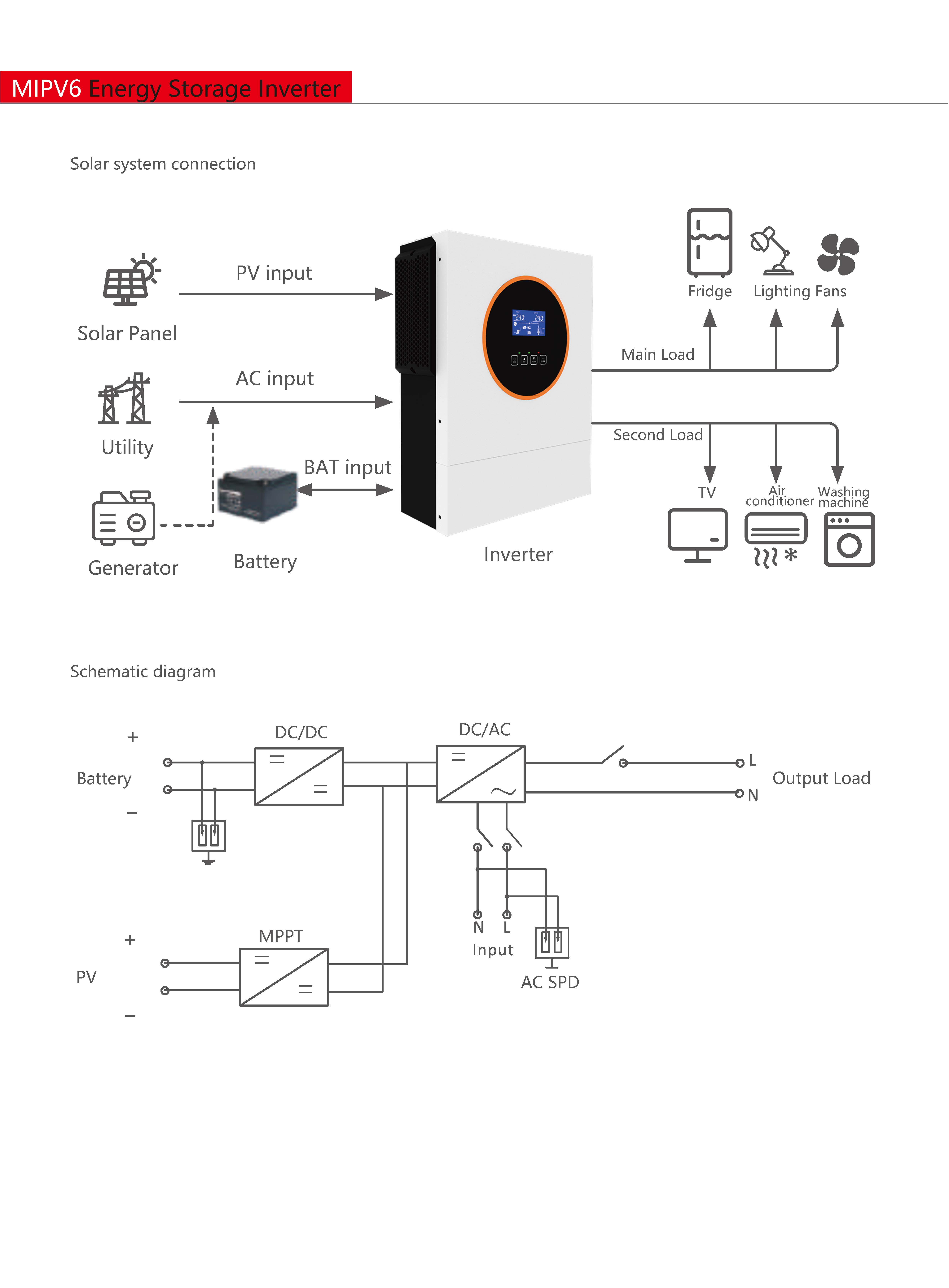 Technical Drawing